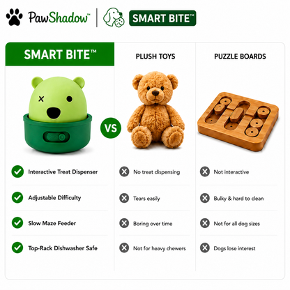 SmartBite™ Interactive Slow Feeder Bowl | Anti-Gulping Puzzle Feeder for Dogs & Cats