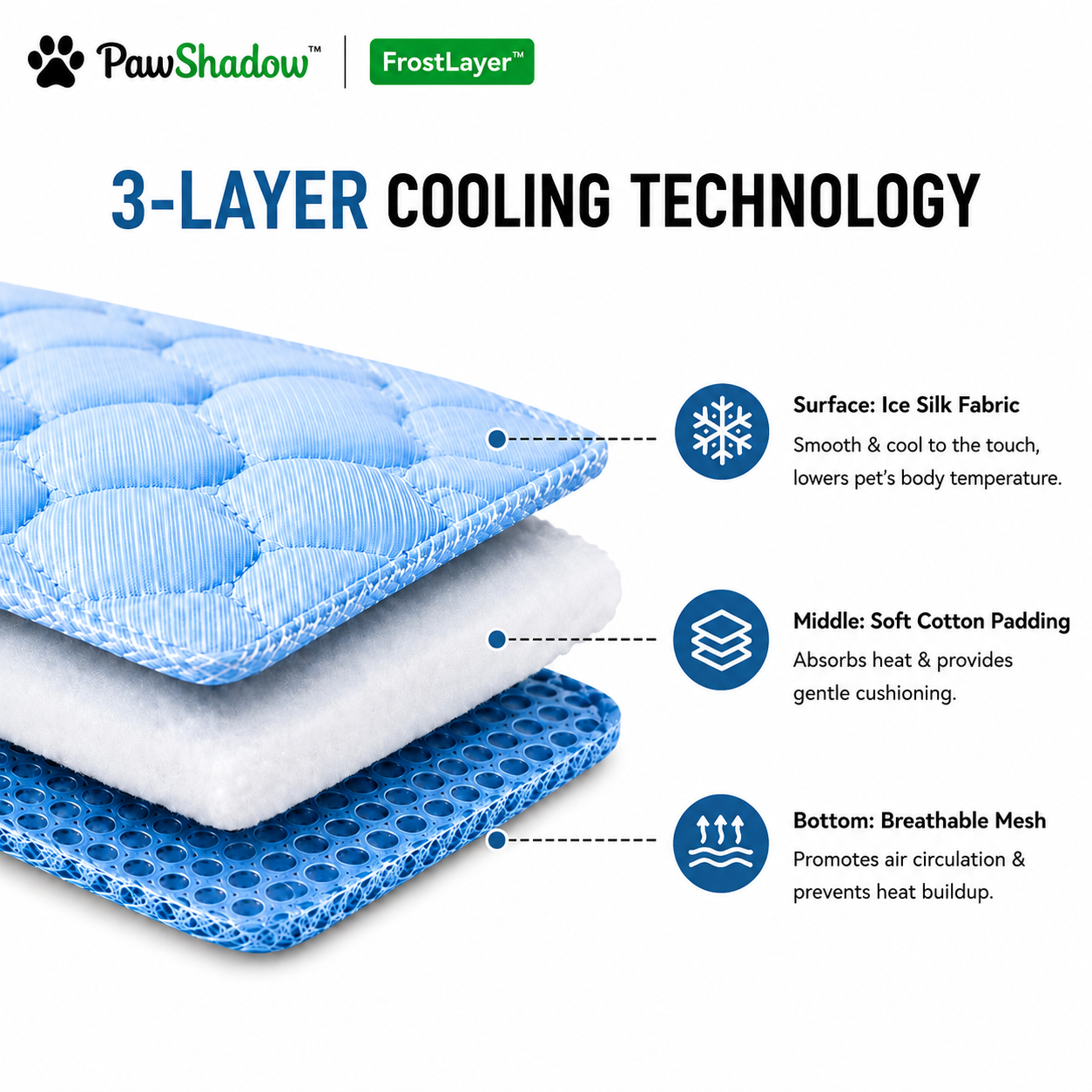 FrostLayer™ — Self-Cooling Dog Mat